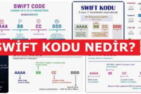 Swift Kodu Nedir?