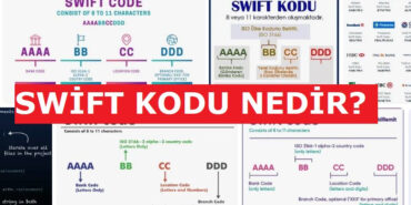 Swift Kodu Nedir?