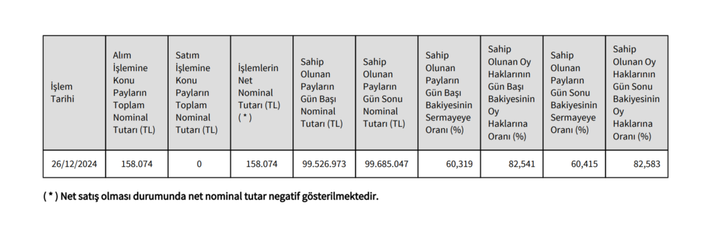 Naturel Holding'den Naturel Enerji'de (NATEN) hisse alış açıklaması 1 HABERLER, Gündemdekiler, Şirket Haberleri Xekonomi Naturel Holding'den Naturel Enerji'de (NATEN) hisse alış açıklaması HABERLER, Gündemdekiler, Şirket Haberleri Xekonomi