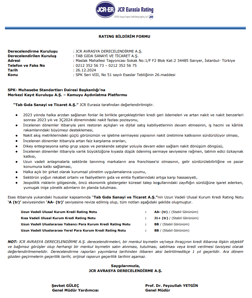 TAB Gıda (TABGD) kredi derecelendirme notu açıklandı 1 HABERLER, Gündemdekiler, Şirket Haberleri Xekonomi TAB Gıda (TABGD) kredi derecelendirme notu açıklandı HABERLER, Gündemdekiler, Şirket Haberleri Xekonomi