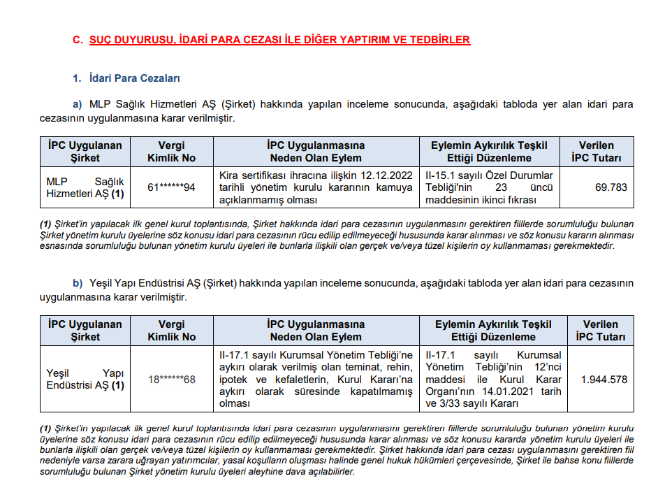 SPK'dan 3 borsa şirketine ceza ve 6 suç duyurusu kararı! 1 HABERLER, Gündemdekiler, Şirket Haberleri Xekonomi SPK'dan 3 borsa şirketine ceza ve 6 suç duyurusu kararı! HABERLER, Gündemdekiler, Şirket Haberleri Xekonomi