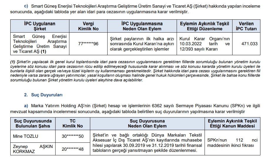 SPK'dan 3 borsa şirketine ceza ve 6 suç duyurusu kararı! 2 HABERLER, Gündemdekiler, Şirket Haberleri Xekonomi SPK'dan 3 borsa şirketine ceza ve 6 suç duyurusu kararı! HABERLER, Gündemdekiler, Şirket Haberleri Xekonomi