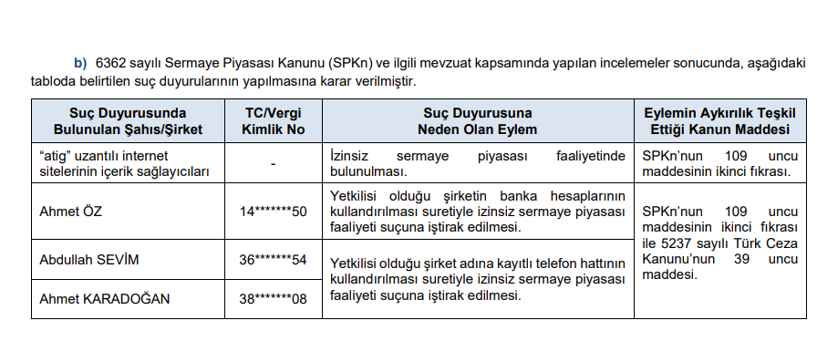 SPK'dan 3 borsa şirketine ceza ve 6 suç duyurusu kararı! 3 HABERLER, Gündemdekiler, Şirket Haberleri Xekonomi SPK'dan 3 borsa şirketine ceza ve 6 suç duyurusu kararı! HABERLER, Gündemdekiler, Şirket Haberleri Xekonomi