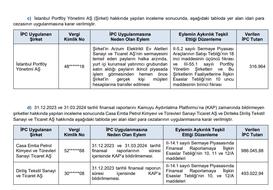 SPK'dan toplam 25 para cezası, 20 suç duyurusu ve 20 kişiye 2 yıl işlem yasağı kararı! HABERLER, Gündemdekiler, Şirket Haberleri Xekonomi