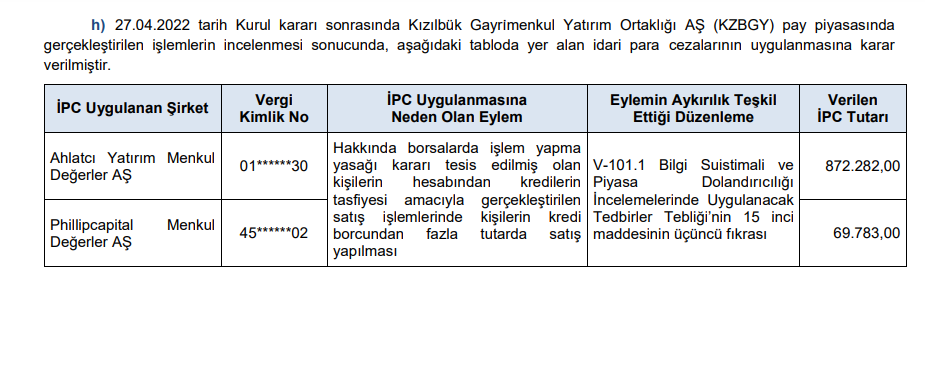 SPK'dan toplam 25 para cezası, 20 suç duyurusu ve 20 kişiye 2 yıl işlem yasağı kararı! HABERLER, Gündemdekiler, Şirket Haberleri Xekonomi