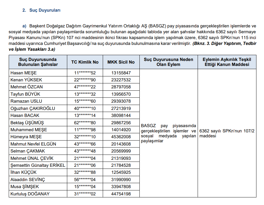 SPK'dan toplam 25 para cezası, 20 suç duyurusu ve 20 kişiye 2 yıl işlem yasağı kararı! HABERLER, Gündemdekiler, Şirket Haberleri Xekonomi
