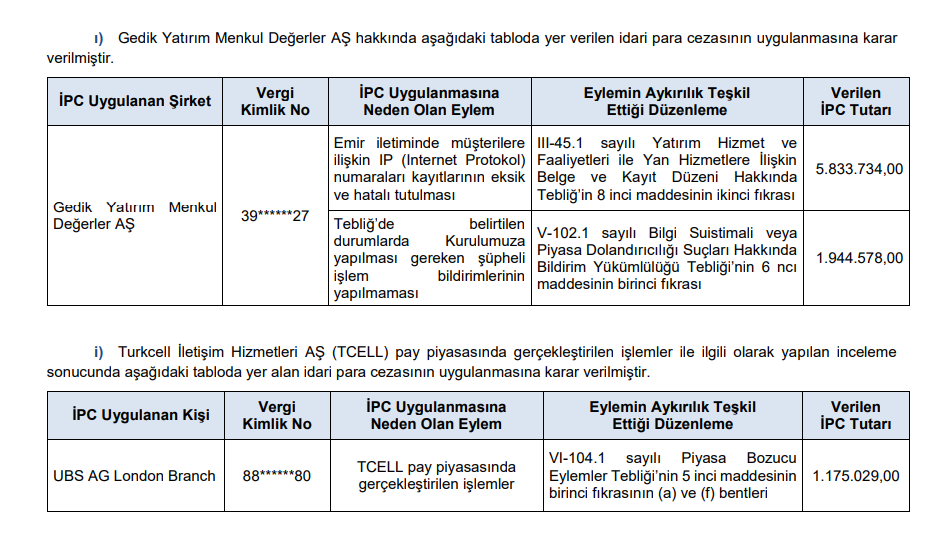 SPK'dan toplam 25 para cezası, 20 suç duyurusu ve 20 kişiye 2 yıl işlem yasağı kararı! HABERLER, Gündemdekiler, Şirket Haberleri Xekonomi