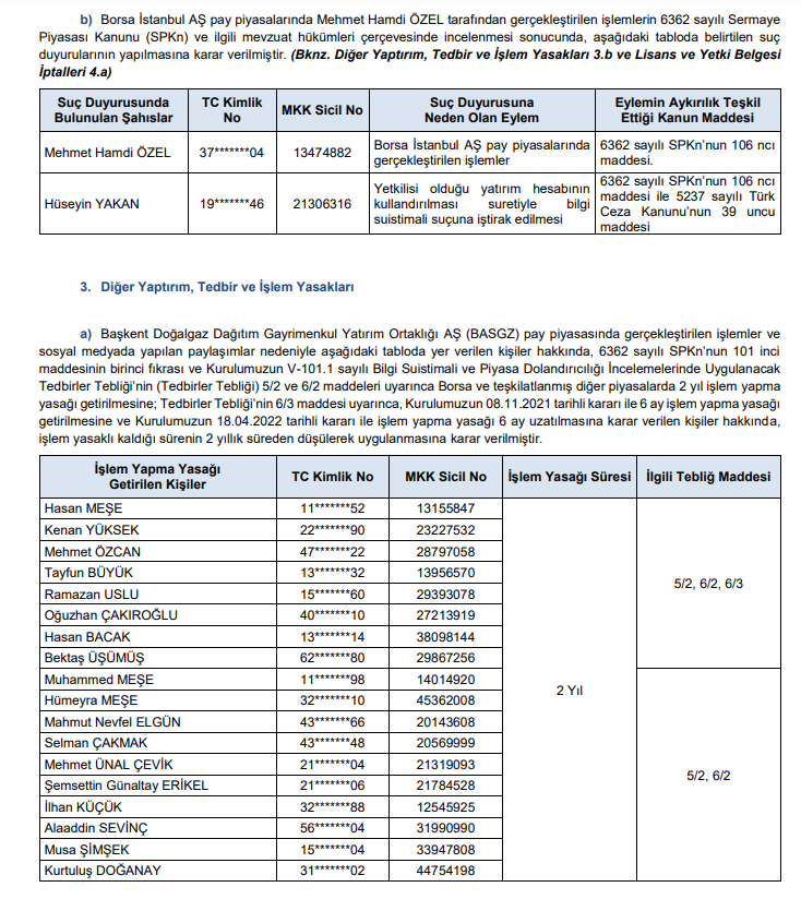 SPK'dan toplam 25 para cezası, 20 suç duyurusu ve 20 kişiye 2 yıl işlem yasağı kararı! HABERLER, Gündemdekiler, Şirket Haberleri Xekonomi