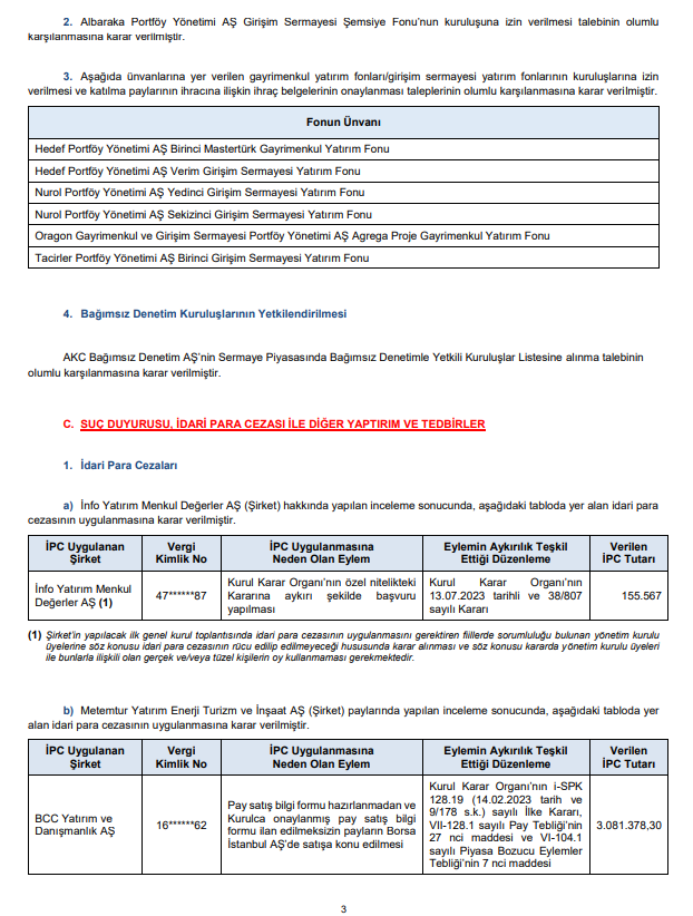 SPK’dan 3 sermaye artırımı, 2 halka arz onayı, 25 para cezası, 20 işlem yasağı ve suç duyurusu kararı! HABERLER, Gündemdekiler, HALKA ARZ, Sermaye Artırımı Haberleri, Şirket Haberleri Xekonomi