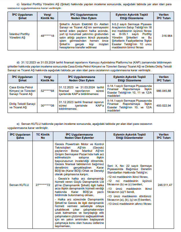 SPK’dan 3 sermaye artırımı, 2 halka arz onayı, 25 para cezası, 20 işlem yasağı ve suç duyurusu kararı! HABERLER, Gündemdekiler, HALKA ARZ, Sermaye Artırımı Haberleri, Şirket Haberleri Xekonomi