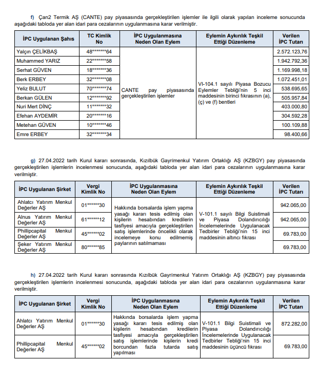 SPK’dan 3 sermaye artırımı, 2 halka arz onayı, 25 para cezası, 20 işlem yasağı ve suç duyurusu kararı! HABERLER, Gündemdekiler, HALKA ARZ, Sermaye Artırımı Haberleri, Şirket Haberleri Xekonomi