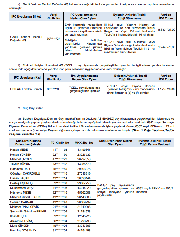 SPK’dan 3 sermaye artırımı, 2 halka arz onayı, 25 para cezası, 20 işlem yasağı ve suç duyurusu kararı! HABERLER, Gündemdekiler, HALKA ARZ, Sermaye Artırımı Haberleri, Şirket Haberleri Xekonomi