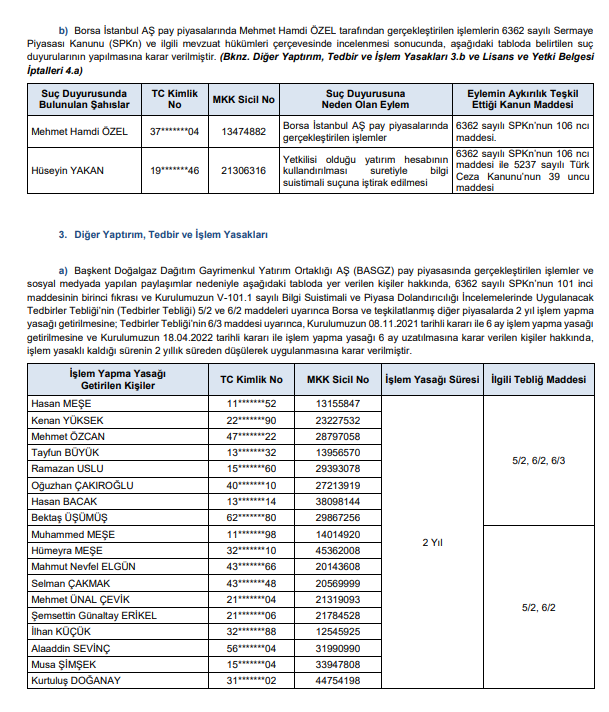 SPK’dan 3 sermaye artırımı, 2 halka arz onayı, 25 para cezası, 20 işlem yasağı ve suç duyurusu kararı! HABERLER, Gündemdekiler, HALKA ARZ, Sermaye Artırımı Haberleri, Şirket Haberleri Xekonomi