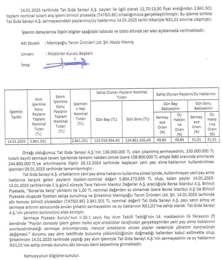 Memişoğlu Tarım'dan Tat Gıda’da (TATGD) hisse alımı HABERLER, Gündemdekiler, Şirket Haberleri Xekonomi