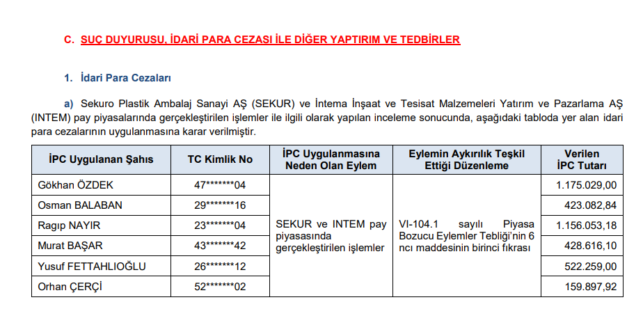 SPK ceza yağdırdı! 25 kişiye rekor para cezası kararı HABERLER, Gündemdekiler, Piyasa Haberleri, Şirket Haberleri Xekonomi