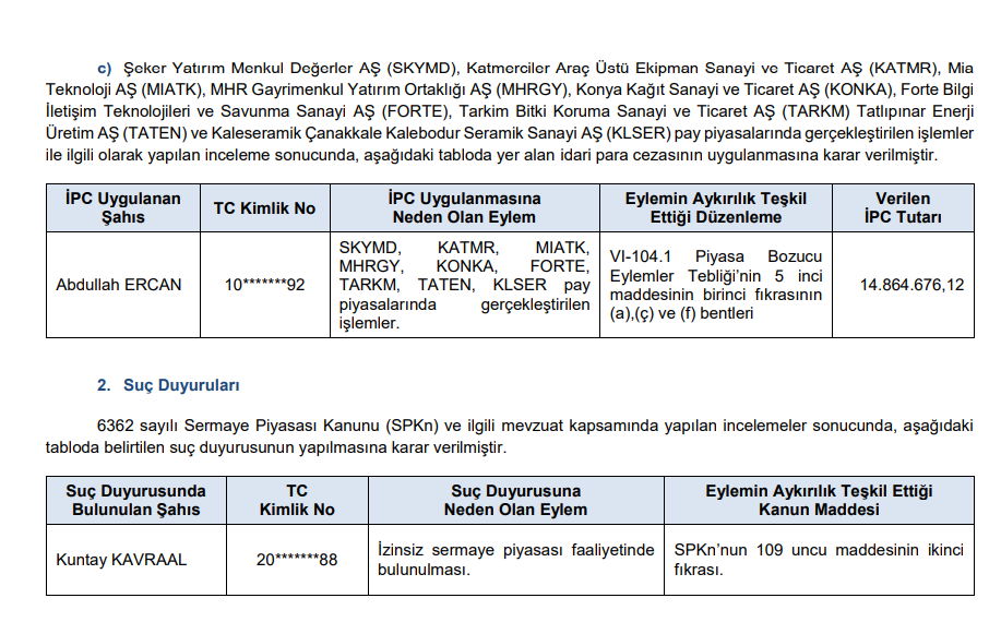 SPK’dan 3 halka arz onayı, 25 para cezası ve bir suç duyurusu kararı! HABERLER, Gündemdekiler, HALKA ARZ, Piyasa Haberleri, Sermaye Artırımı Haberleri, Şirket Haberleri Xekonomi