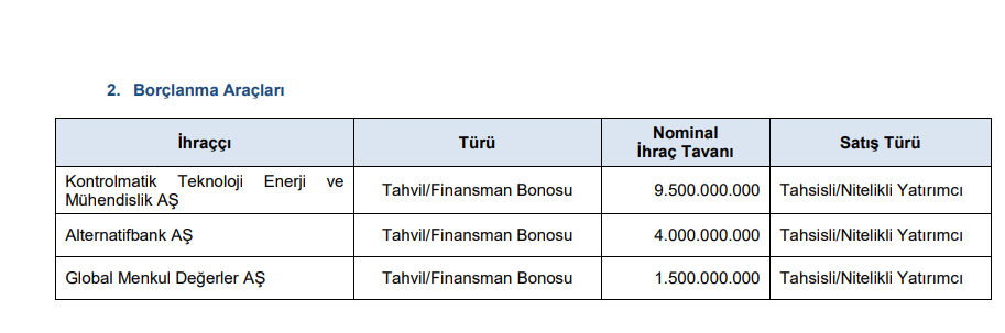 SPK’dan 3 halka arz onayı, 25 para cezası ve bir suç duyurusu kararı! HABERLER, Gündemdekiler, HALKA ARZ, Piyasa Haberleri, Sermaye Artırımı Haberleri, Şirket Haberleri Xekonomi